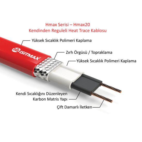 Self regulating heating cable